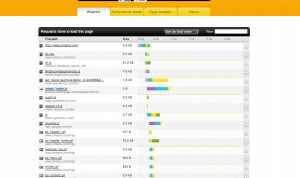 Pingdom waterfall results graph