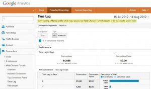 Google Analytics Time Lag