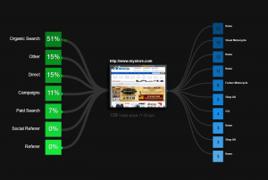 WebTrends Streams