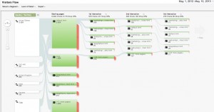 Google Analytics Visitor Flow