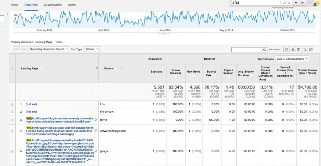 404 in Google Analytics reports