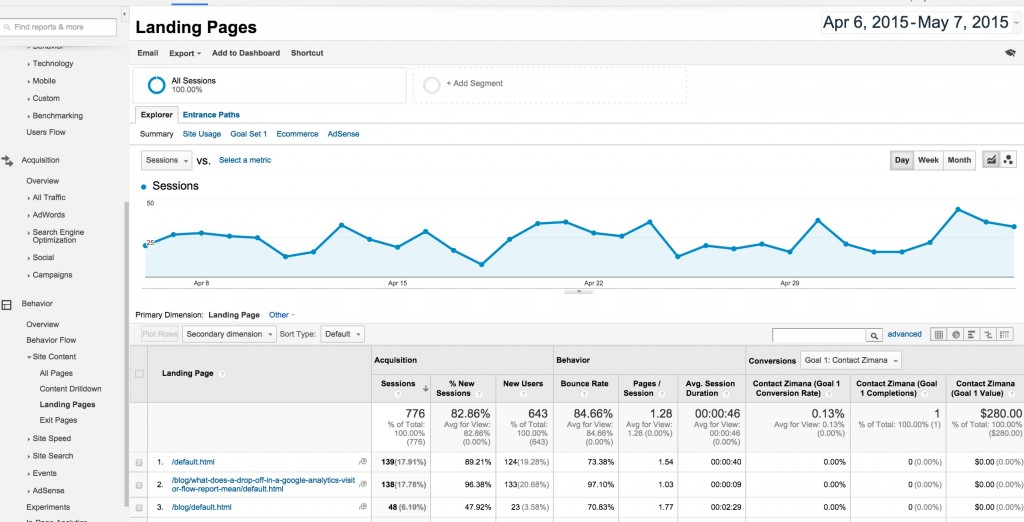 Google Analytics Landing Page