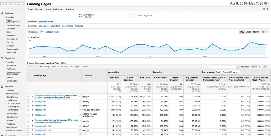 Google Analytics Landing Page Report