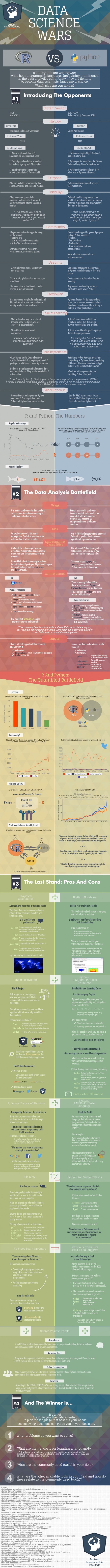 R Programming Python Data Science