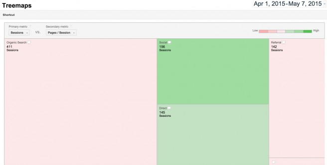 Google Analytics Treemaps