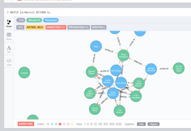 Neo4j Data Visualization Tool